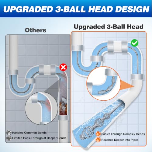 Drain Auger 33Ft, Auto-Feed Drain Clog Remover Plumbing - Image 7