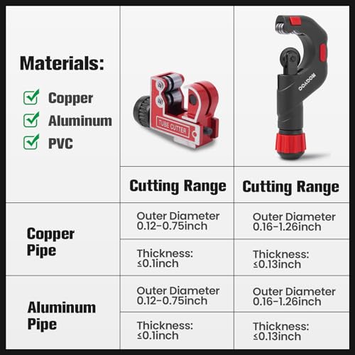 Copper Pipe Cutter Kit for HVAC and Plumbing - Image 8