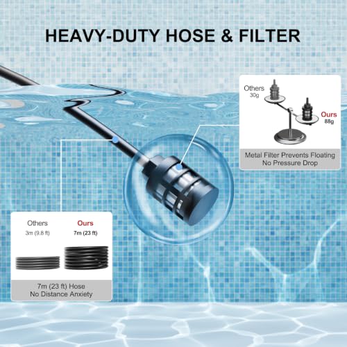 SUNSOUL Cordless Portable Car Washer with 2 Batteries - Image 7
