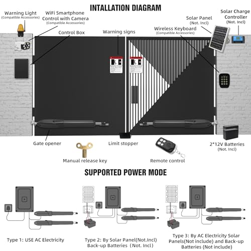 C01 Automatic Gate Opener with Remote Complete Kit for Swing Gate - Image 7