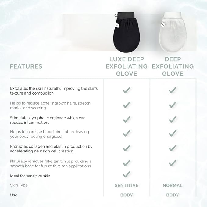 Wildpier Beauty Luxe Deep Exfoliating Glove - Biodegradable Viscose, Body Exfoliator Improves Skin Texture, Exfoliating Face Scrub Reduces Acne, Dead Skin Remover for Body, Body Scrubber Exfoliator