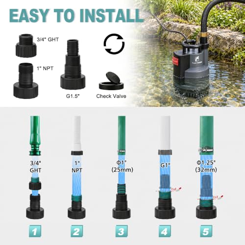 3/4 HP Automatic Submersible Sump and Utility Pump, 3300 GPH - Image 7