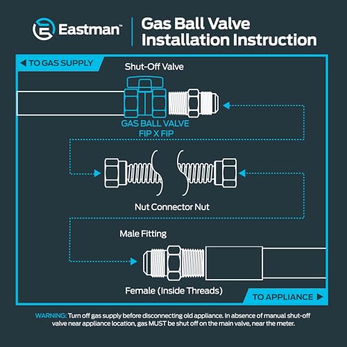 Eastman 1/2 Inch FIP Straight Gas Ball Valve with 1/4-Turn - Image 7