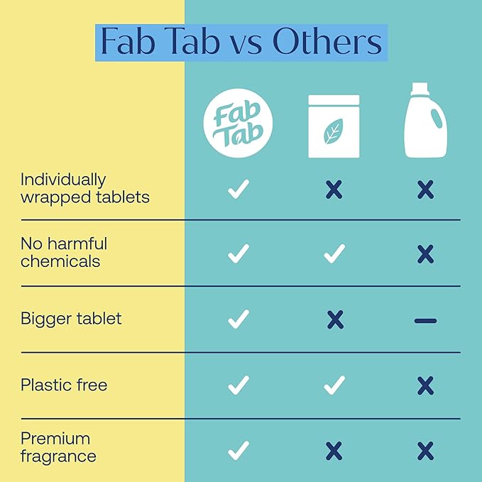 Fab Tab Bathroom Cleaning Spray Refill Tablets - All-Purpose Cleaner Spray Tablets - Natural Cleaning Products - Plant-Based - Citrus Scent- No Harsh Chemicals - (bottle not included) (20)