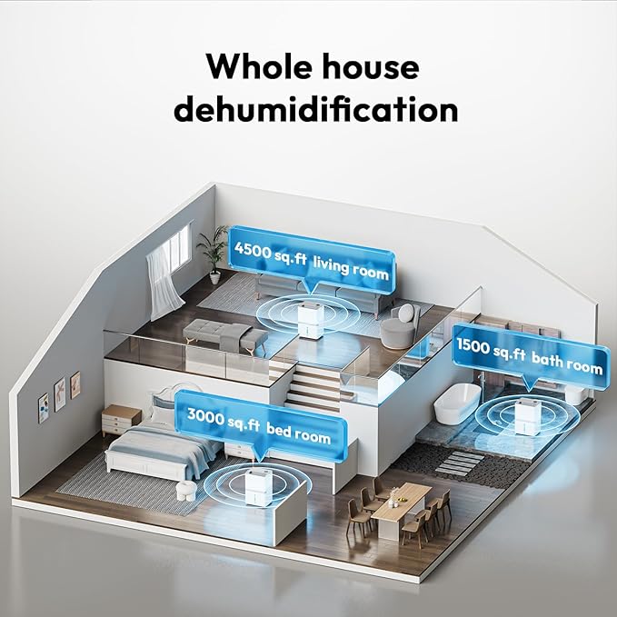 5000 Sq.Ft Dehumidifier for Basement and Home, 75 Pints Most Efficient Energy Star 2025 Dehumidifier with Drain Hose, Smart Humidity Control, 24H-Timer, for Bedroom, Bathroom, Large Room