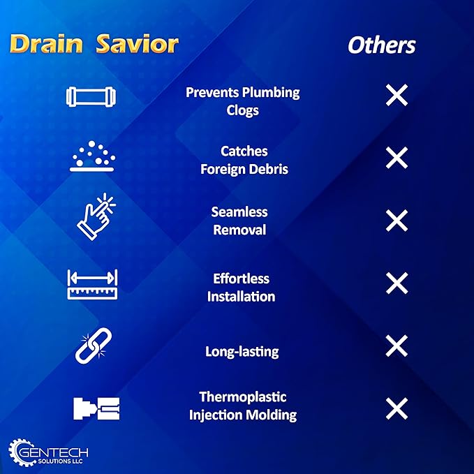 Drain Savior - 11.75-Inch Square Flanged Plastic Floor Drain Strainer with 3/16" Holes, Square Sink Drain Basket for Restaurants, Homes, Commercial Sink Strainer