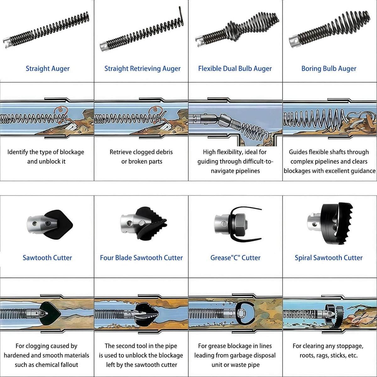 Weiwei Drain Snake Cutter & Auger Head Attachment Set
