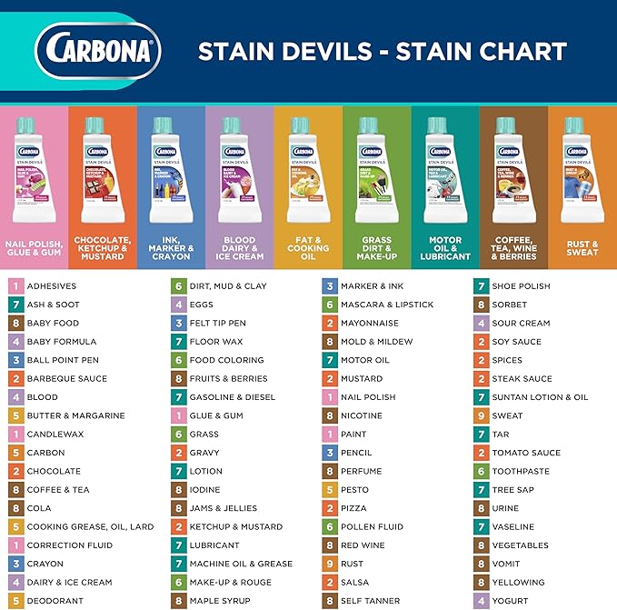 Carbona Stain Devils® #9 | Rust & Perspiration | Professional Strength Laundry Stain Remover | Multi-Fabric Cleaner | Safe On Skin & Washable Fabrics | 1.7 Fl Oz, 1 Pack
