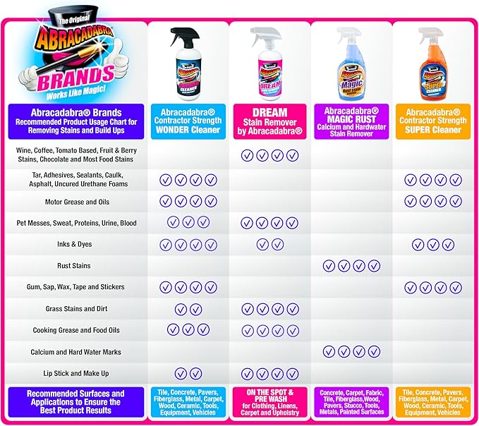 Abracadabra® Magic Rust Remover 32oz – Premium Rust Stain Remover for Concrete, Fiberglass, Glass, fabrics, Vinyl, Metals, Carpet & More – Fast & Powerful Cleaning for Home & Outdoor Use