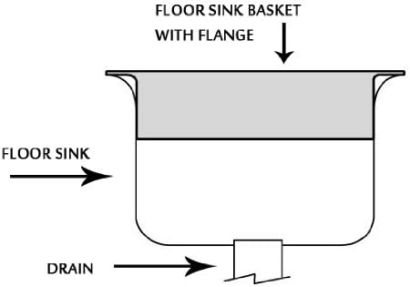 8.5" Floor Sink Basket with 12" Flange