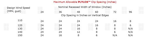 Hurricane Window Clips 20 Pack (Carbon Steel, 3/4") - Image 5