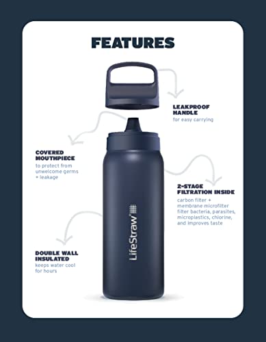 LifeStraw Go Series Insulated Steel Water Filter Bottle, 24 oz - Image 5