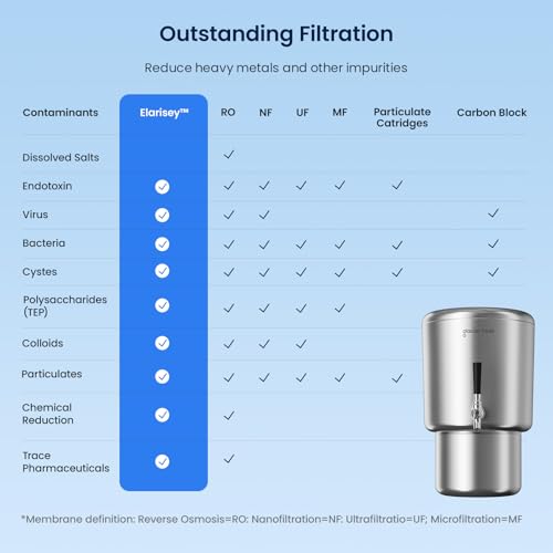 GLACIER FRESH PC04 Gravity-Fed Countertop Water Filtration System - Image 5
