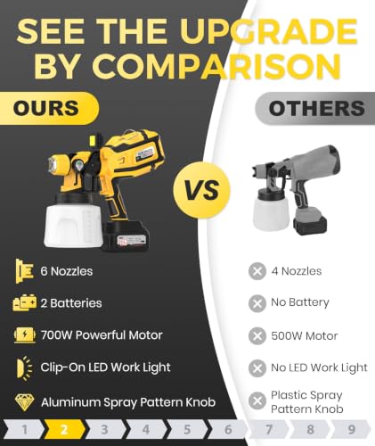 Cordless Paint Sprayer, 700W Spray Paint Gun | Home Repair - Image 5