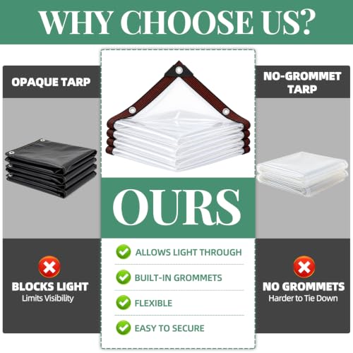 8x16 FT Clear Tarp with Grommets, Heavy Duty Waterproof Plastic - Image 7