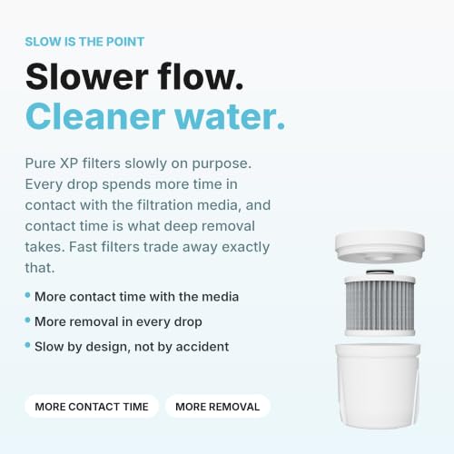 Epic Pure XP Pitcher Water Filter Replacement with Housing, 100 - Image 4