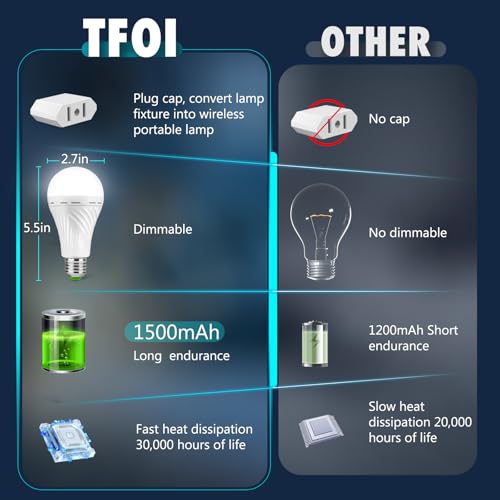 Rechargeable Light Bulbs for Lamp, LED Battery Backup Bulb - Image 4