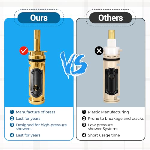 Compatible with Moen 1222 Cartridge Replacement | Tools & Home Repair - Image 5
