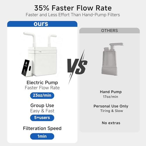 Portable Electric Water Filter with 0.01μm UF Pump | Travel Essentials - Image 6
