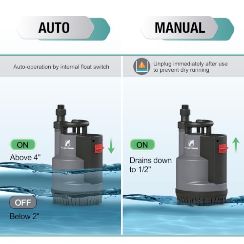 3/4 HP Automatic Submersible Sump and Utility Pump, 3300 GPH - Image 6