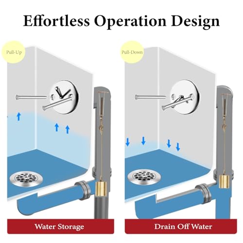 Chrome Tub Drain Replacement Kit with Tip-Toe Stopper - Image 3