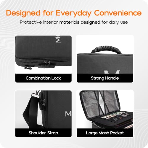 MODERNERA Fireproof Document Organizer with Combination - Image 6