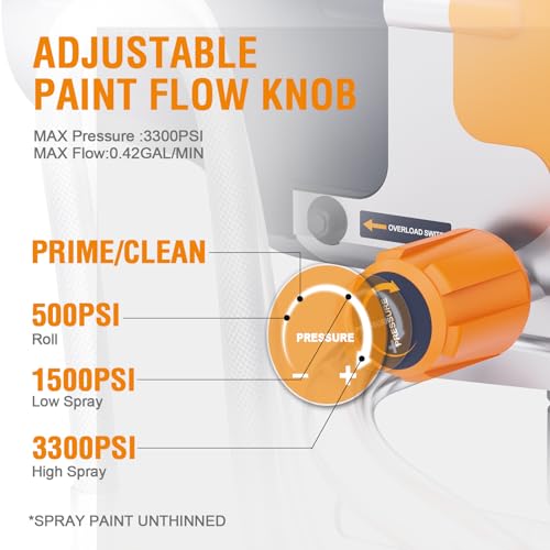 MAXXT Airless Paint Sprayers, 3300PSI Motorized Paint | Home Repair - Image 3