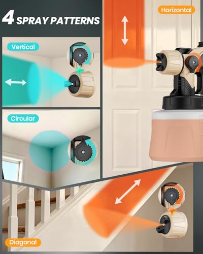 Cordless Paint Sprayer with Dual 4.0Ah Battery, Electric | Home Repair - Image 6