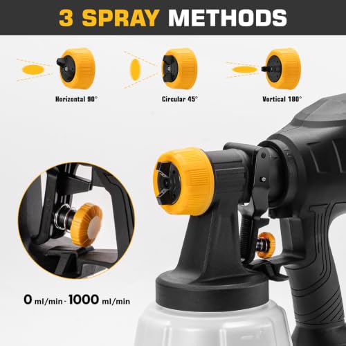 Cordless Paint Sprayer Compatible with DeWalt 20V | Home Repair - Image 6