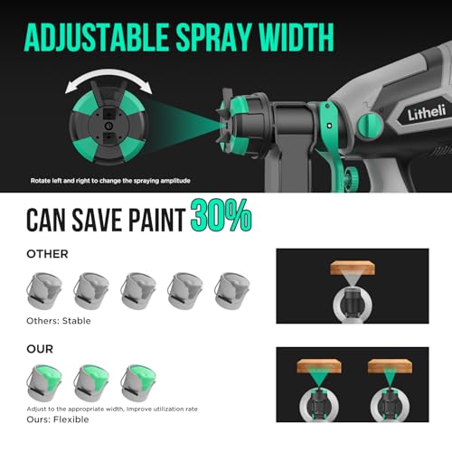 Litheli 20V Cordless Paint Sprayer with 4.0Ah Battery | Home Repair - Image 7