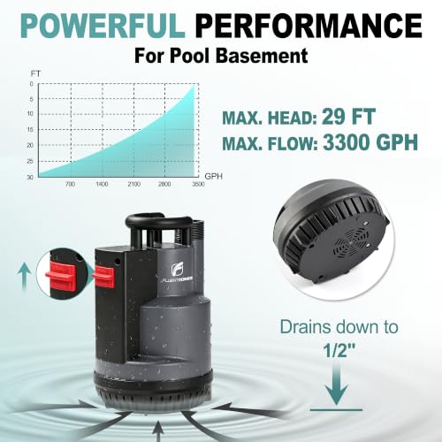 3/4 HP Automatic Submersible Sump and Utility Pump, 3300 GPH - Image 5
