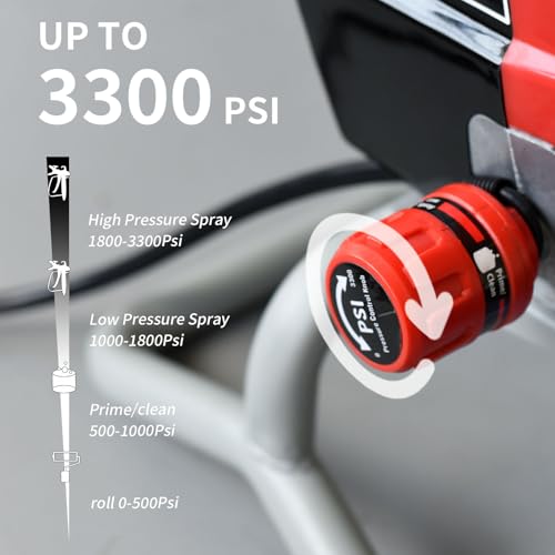 AEROPRO Tools Airless Paint Sprayer，950W 0.52GPM 3300PSI | Home Repair - Image 6