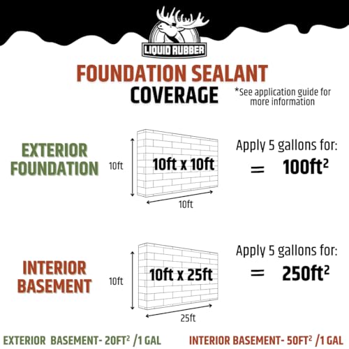 Liquid Rubber Foundation Sealant - Basement Waterproof Sealer - Image 7