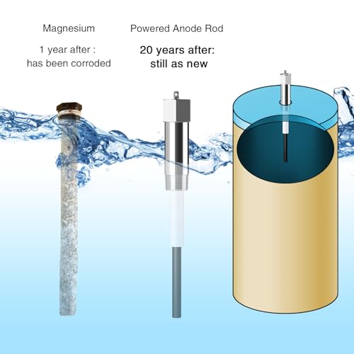 Powered Anode Rod, Briidea Water Heater Anode Rod Made - Image 5