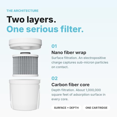 Epic Pure XP Pitcher Water Filter Replacement with Housing, 100 - Image 6