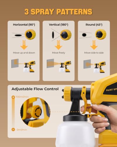 Cordless Paint Sprayer Fits for DEWALT 20V MAX Battery (No - Image 5