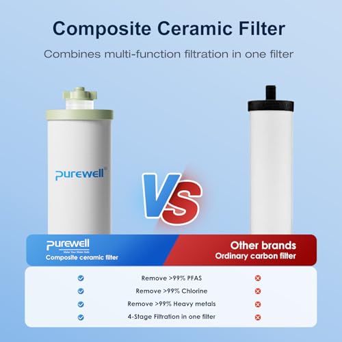 Purewell Upgraded 4-Stage Ceramic Gravity Water Filter with PFAS - Image 7
