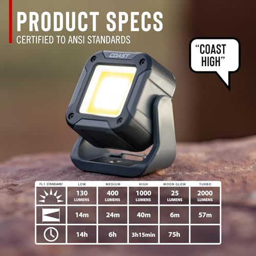 Coast QB2R 2000 Lumens Voice Control Rechargeable Utility Light - Image 5
