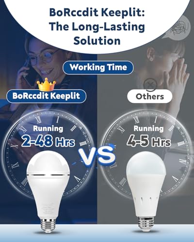 KeepLit 8 Pack Emergency Rechargeable Light Bulbs, 48H Long - Image 4