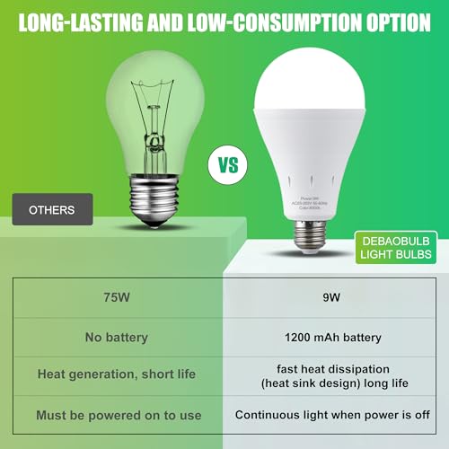 6 Pack Rechargeable Emergency Light Bulbs, Battery Powered - Image 6