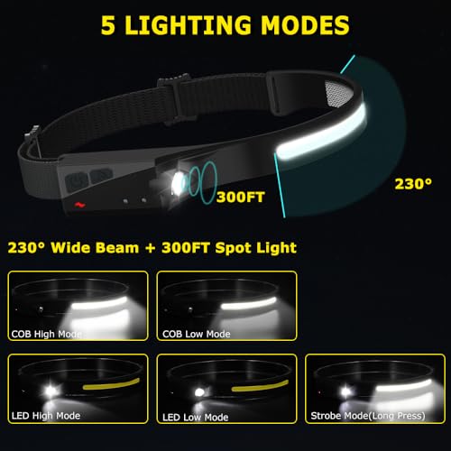 Rechargeable Headlamp 3PCS, 230° LED Head Lamp - Image 3