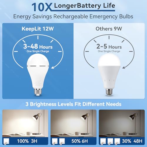 KeepLit 8PK Emergency Rechargeable Light Bulbs, 48H Battery - Image 4