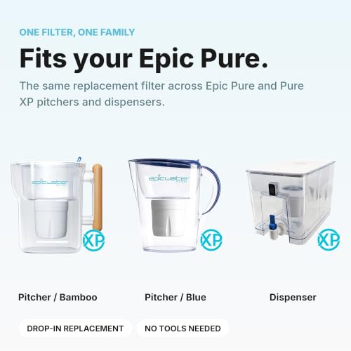 Epic Pure XP Pitcher Water Filter Replacement with Housing, 100 - Image 7