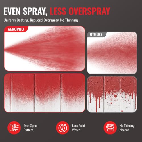 AEROPRO Tools 750W Airless Paint Sprayer for House | Home Repair - Image 5