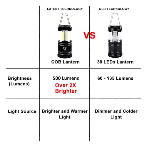 Gold Armour Camping Lantern, Battery Powered LED Lanterns - Image 3