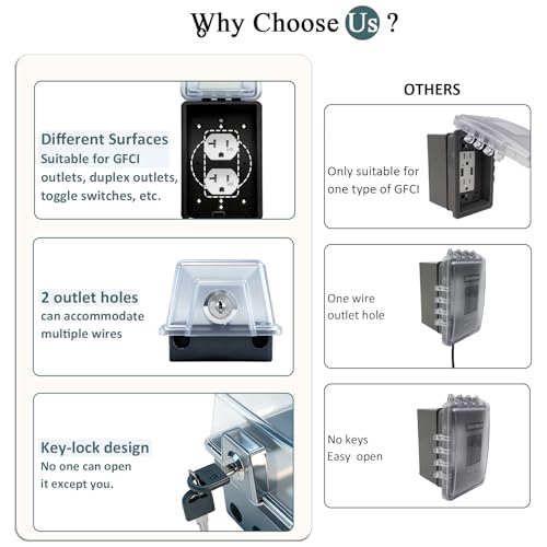 Universal Weatherproof Electrical Outlet Cover with Lock,Custom - Image 6