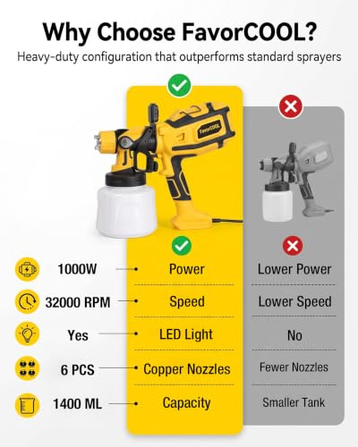 1000W HVLP Paint Sprayer for House Painting & Furniture - Image 3