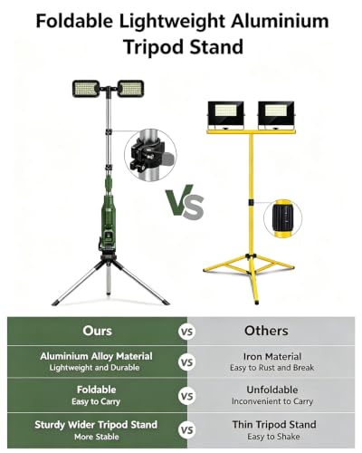 L6 Rechargeable Telescopic Camping Work Light with Tripod Stand - Image 8