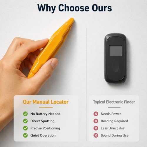 Magnetic Stud Finder for Drywall, Manual Wall Stud Locator - Image 7