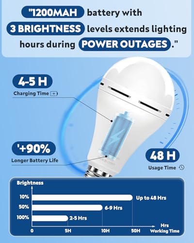 KeepLit 8 Pack Emergency Rechargeable Light Bulbs, 48H Long - Image 5